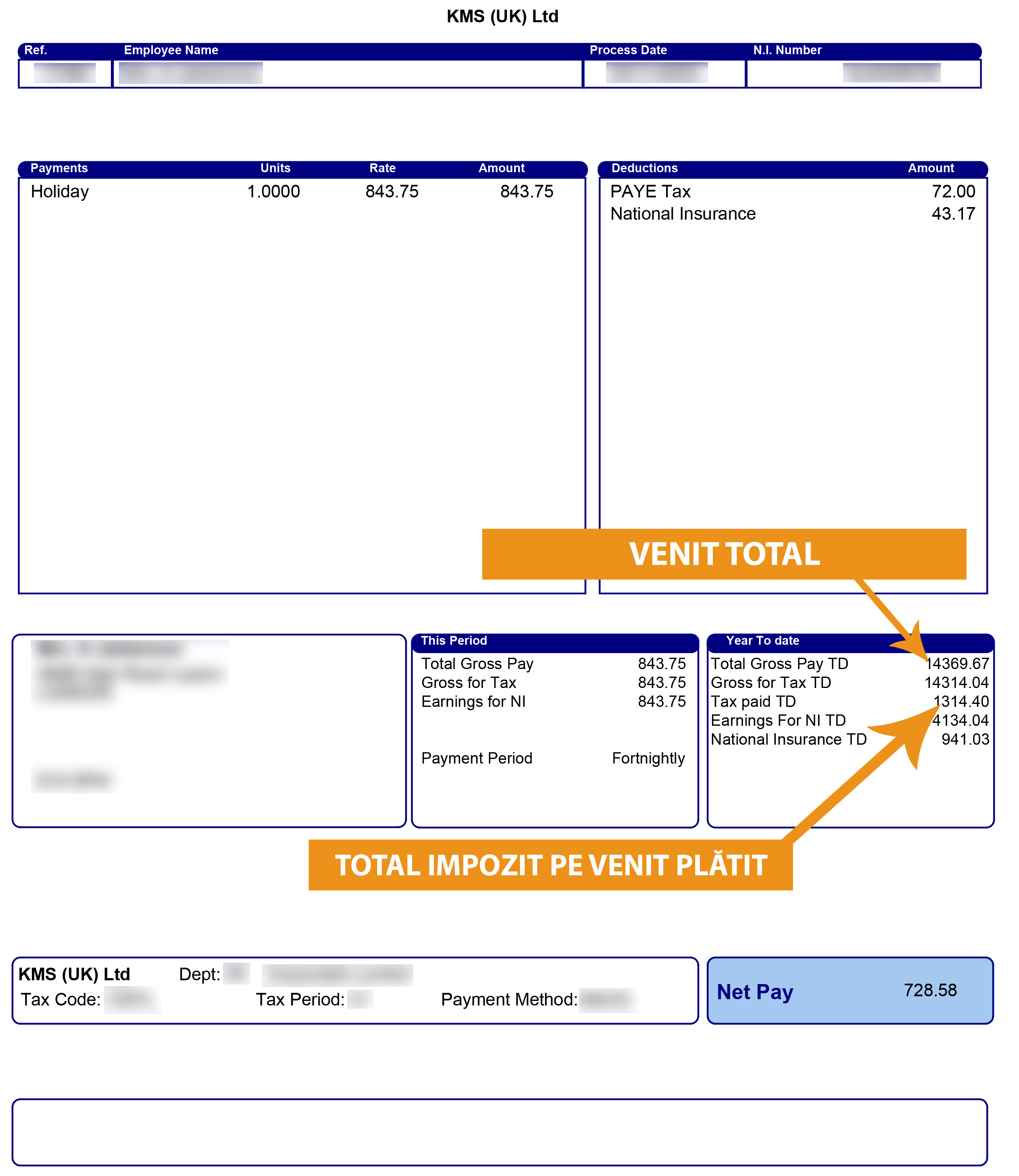 Recuperați taxele plătite în plus din UK - Payslip